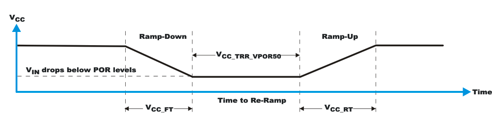 TCA9555 pwron02_cps200.gif