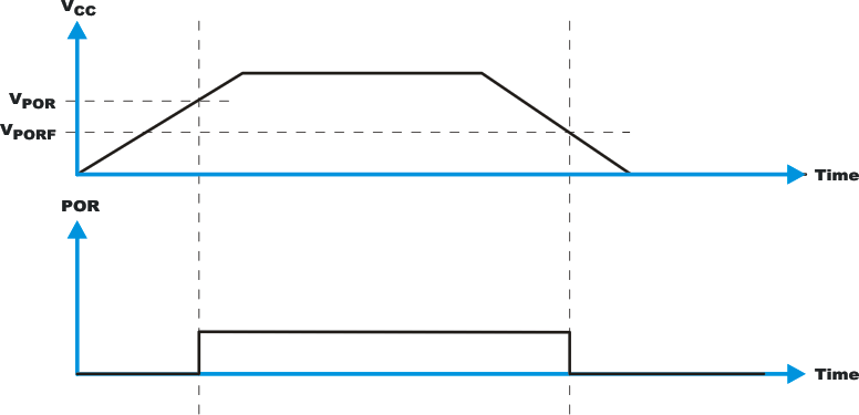 TCA9555 pwron04_cps200.gif