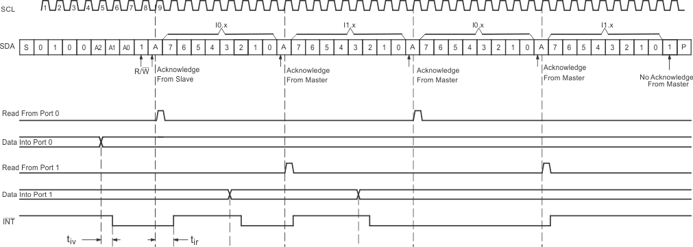 TCA9555 rd_input_sc1_cps200.gif