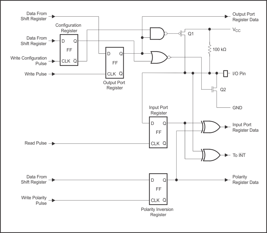 TCA9555 ss_cps200.gif