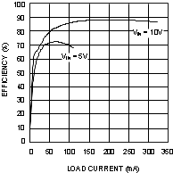 LM2733 20055448.gif