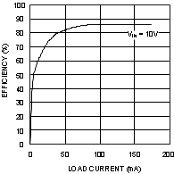 LM2733 20055449.gif