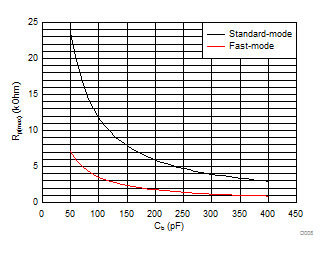 GUID-2FEA25C9-9A08-4196-8D47-5F57992BD766-low.gif