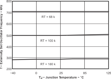 TPS54610 G004_slvsar4.gif