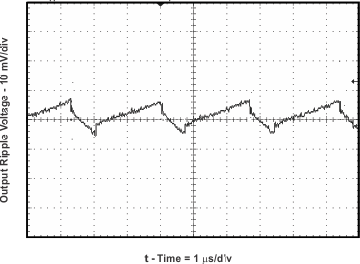 TPS54610 G017_slvsar4.gif