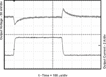 TPS54610 G018_slvsar4.gif