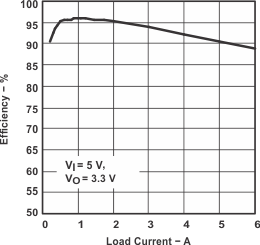 TPS54610 graph_lvsar4.gif