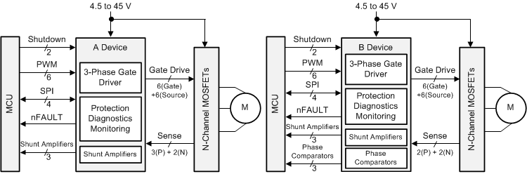 DRV3245E-Q1 schem_simp_slvsdj8.gif