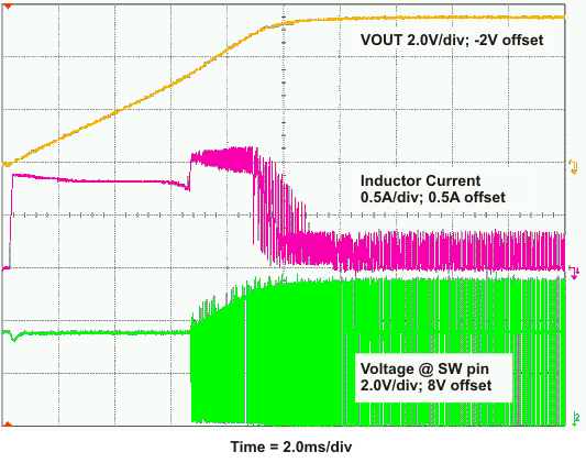 TPS61251 meas_Startup1000mA_lvsaf7.gif