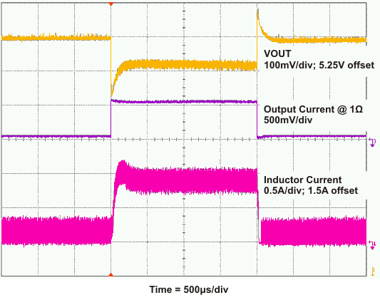 TPS61251 meas_trans50to500Ilim1000mAhighESR_lvsaf7.gif