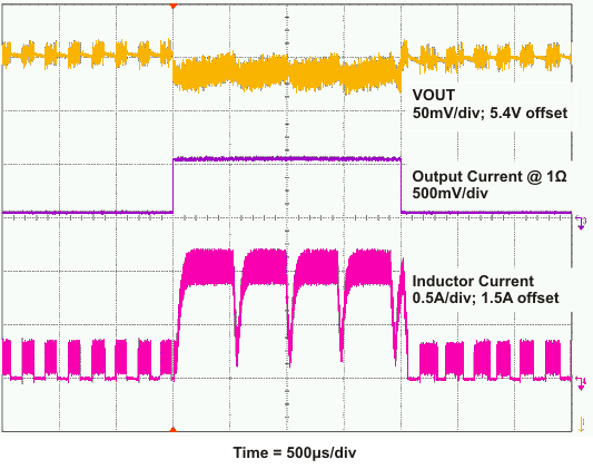 TPS61251 meas_trans50to500Ilim1000mAlowESR_lvsaf7.gif