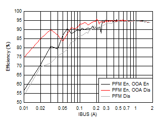 BQ25883 D023_SLUSDL3.gif