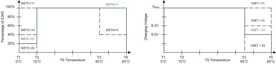 BQ25883 TS_Charging_Values(881).gif