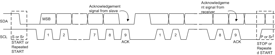 BQ25883 slvse40_data_transfer_on_the_i2c_bu.gif