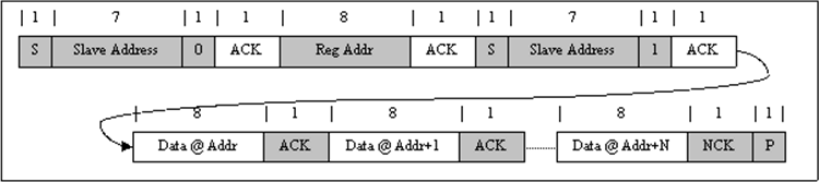 BQ25883 slvse40_multi_read.gif