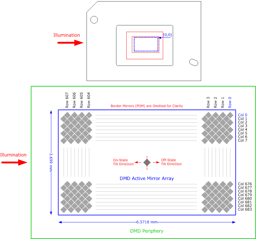 DLP3034-Q1 diamond_arr_pixel_tilt.gif