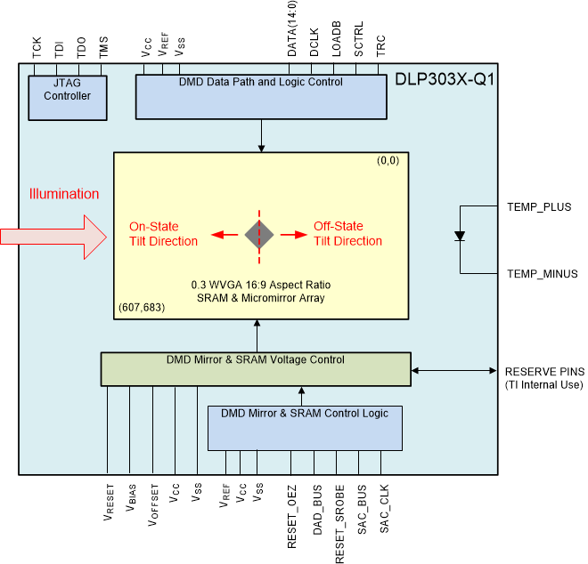 DLP3034-Q1 dmd_fbd.gif