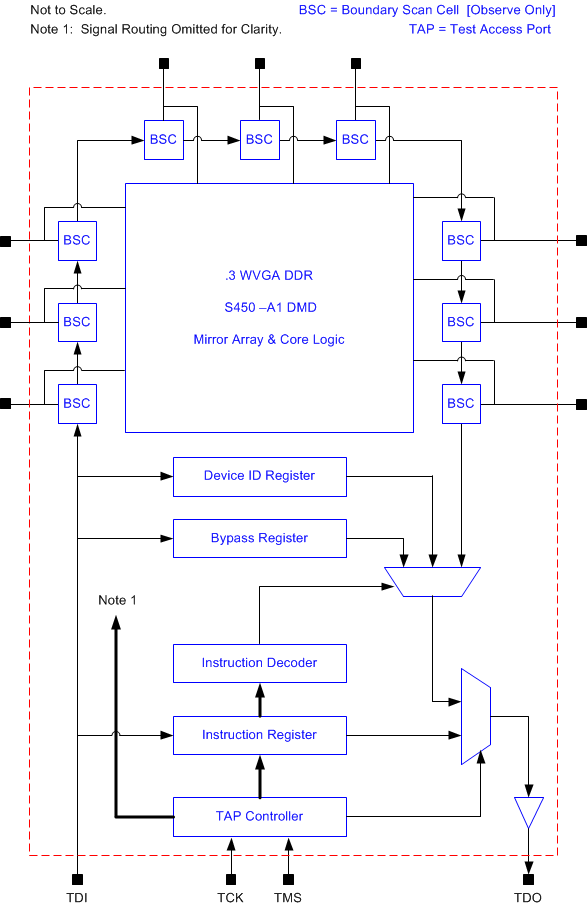 DLP3034-Q1 jtag_fbd.gif