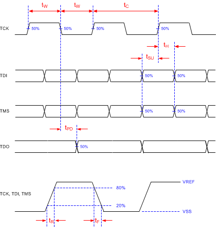 DLP3034-Q1 jtag_timing_req.gif