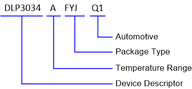 DLP3034-Q1 partnum_descrp_dlp3034.gif