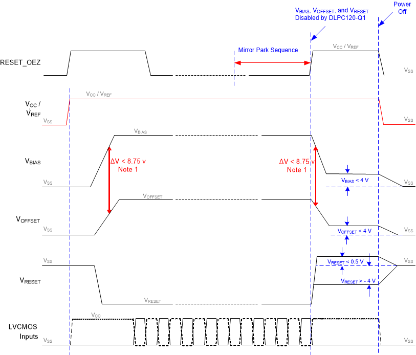 DLP3034-Q1 powerup_powerdown_seq.gif