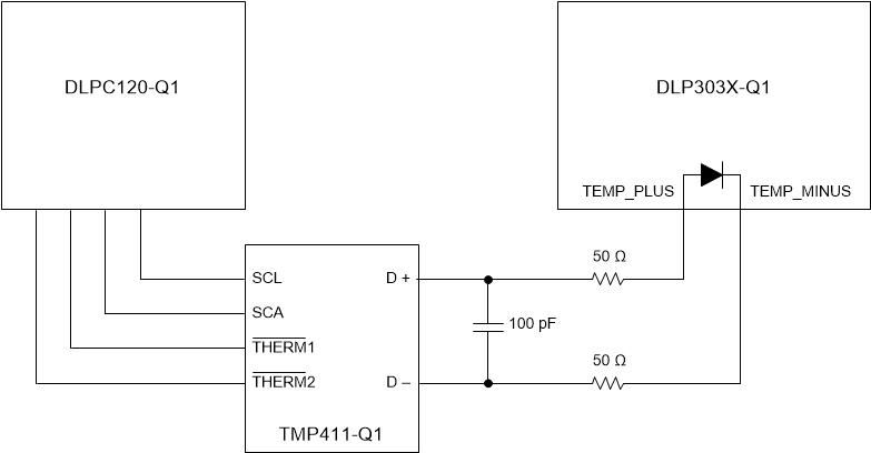 DLP3034-Q1 temp_sense_diode_sys.gif