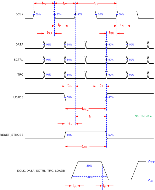 DLP3034-Q1 timing_req_def_2.gif