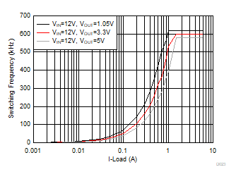 TPS566235 D023-EfficiencyPSM.gif