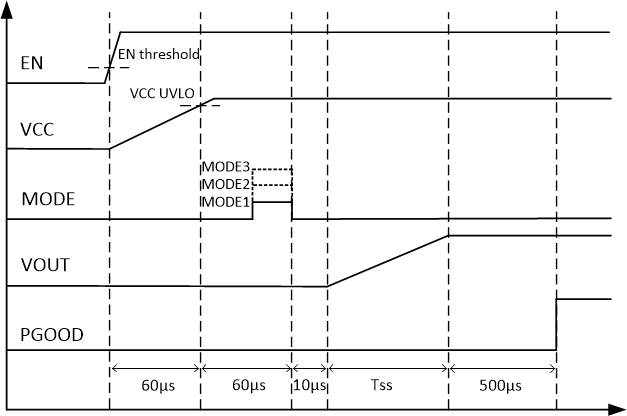 TPS566235 fbd-03-slvsew1.gif