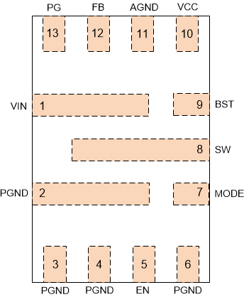 TPS566235 pinout-01-rgy-pkg-slvsew1.gif