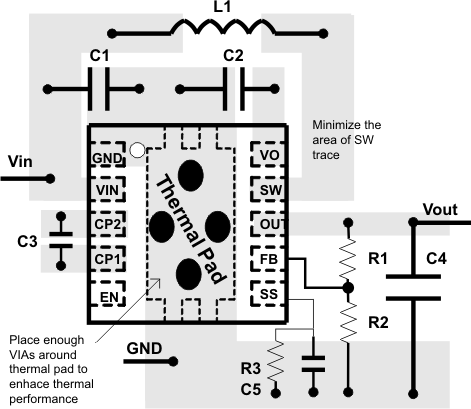 TPS61093 layout_lvs992.gif