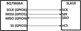 BQ79606A-Q1 6spimstrcon_SLUSDQ4.gif