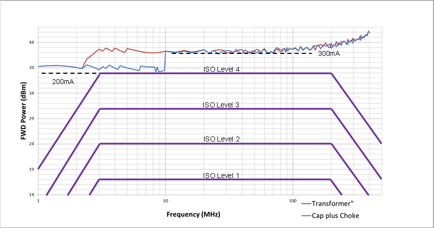 BQ79606A-Q1 BCItrans.gif