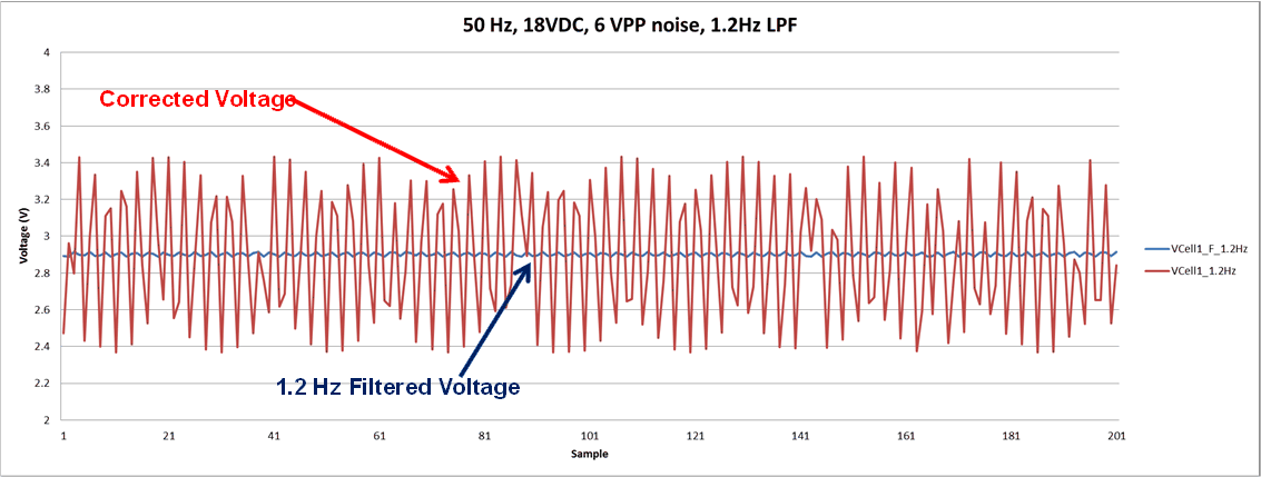 BQ79606A-Q1 LPFlow.gif