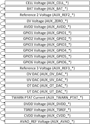 BQ79606A-Q1 auxrrflw.gif