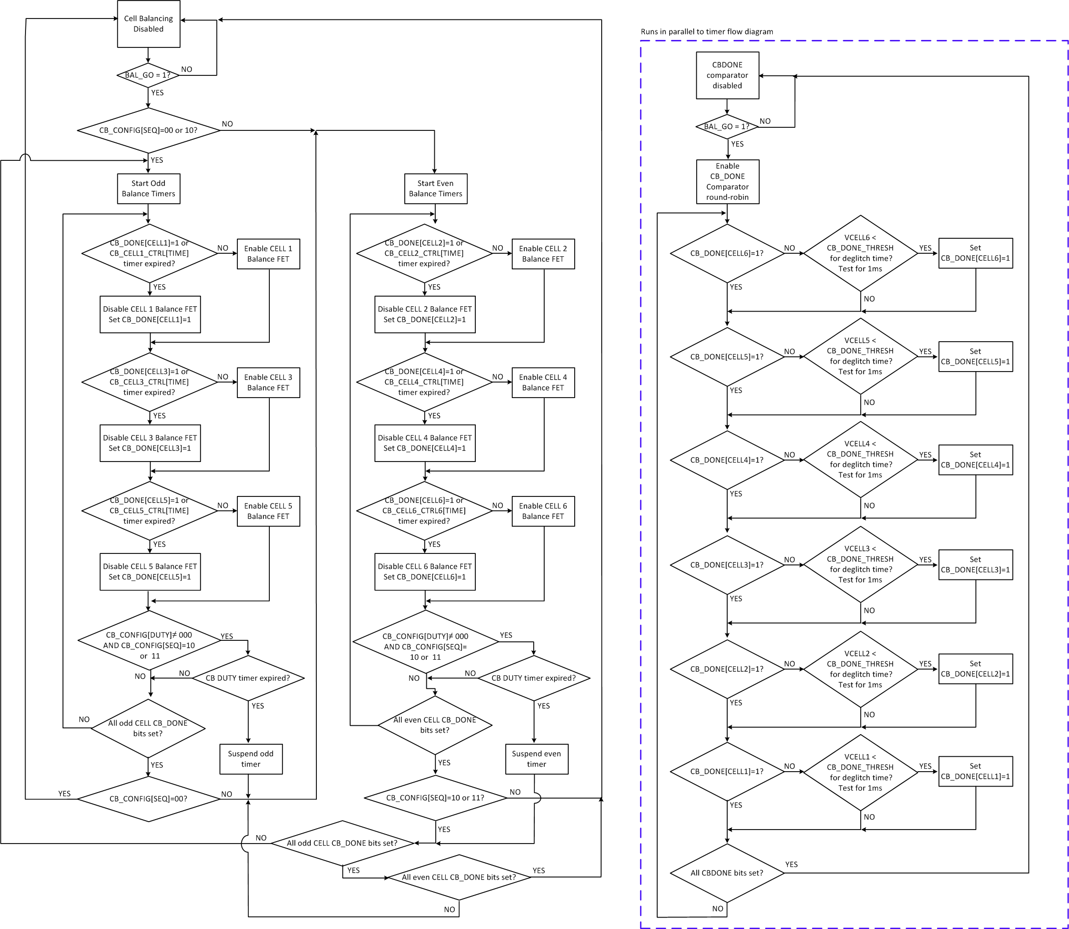 BQ79606A-Q1 balflow.gif