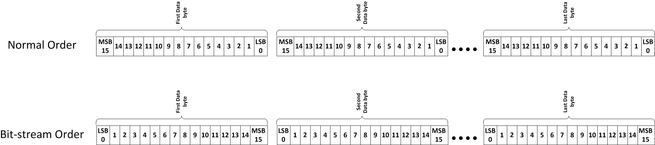 BQ79606A-Q1 bitstrmordr.gif