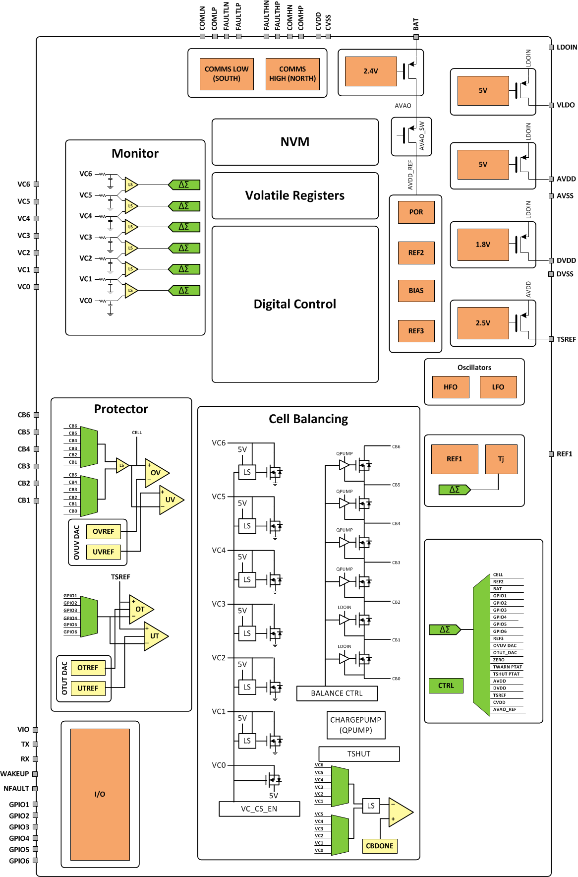 BQ79606A-Q1 block.gif