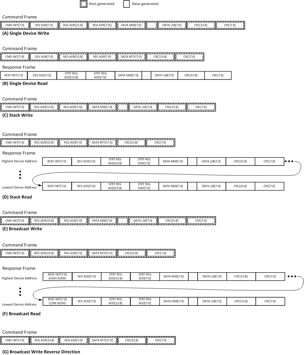 BQ79606A-Q1 dzisawful.gif