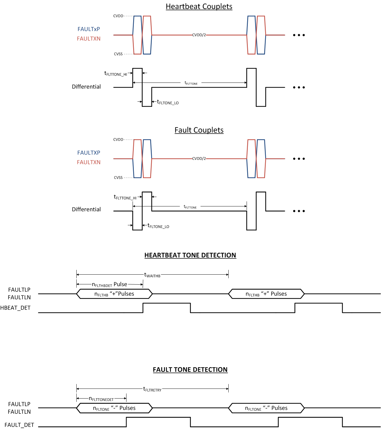 BQ79606A-Q1 faulttones.gif