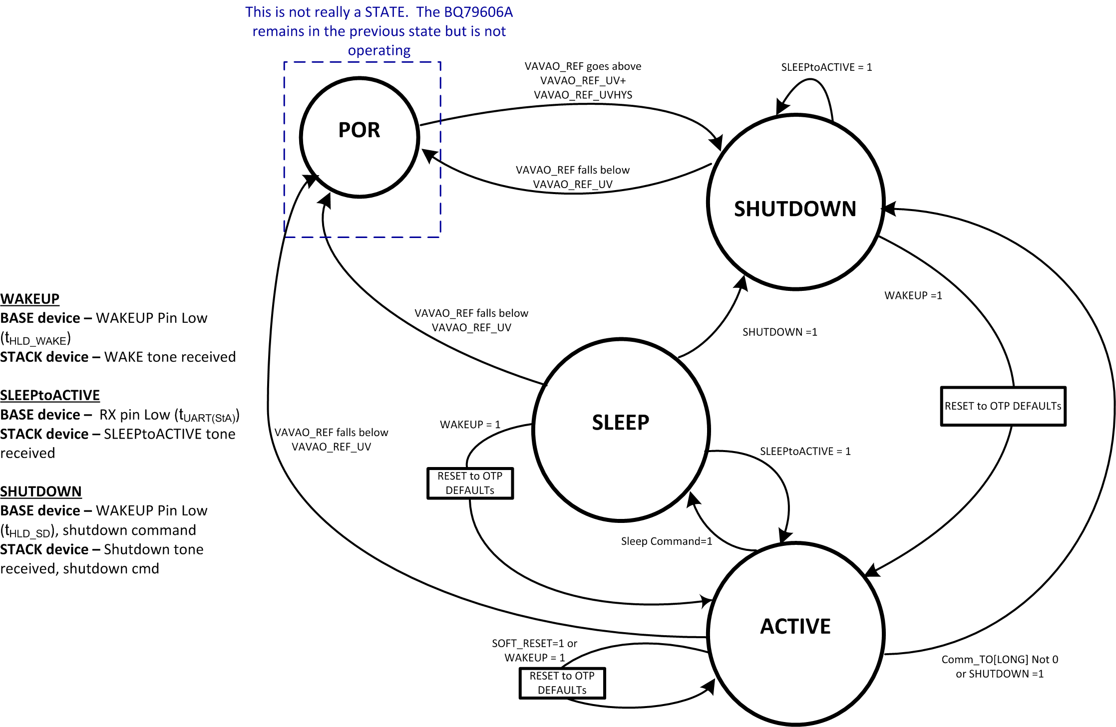 BQ79606A-Q1 flowUpdate_SLUSDQ4.gif