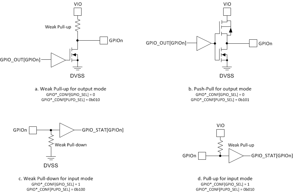 BQ79606A-Q1 gpioconf.gif