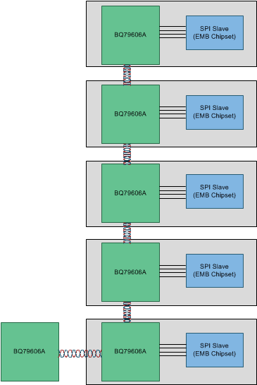 BQ79606A-Q1 spimstr_SLUSDQ4.gif