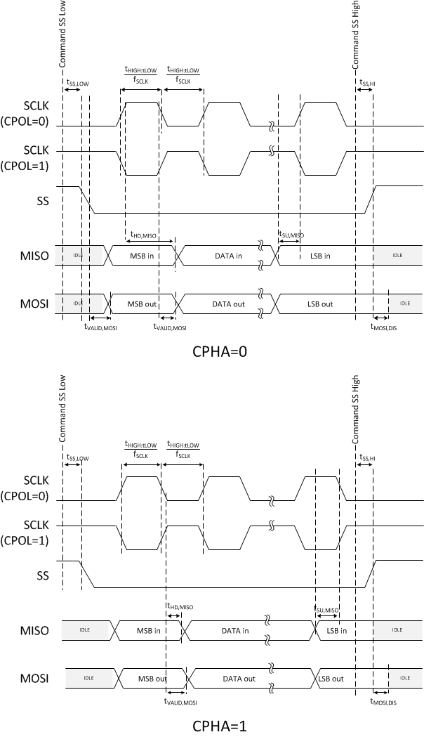 BQ79606A-Q1 spitmg.gif