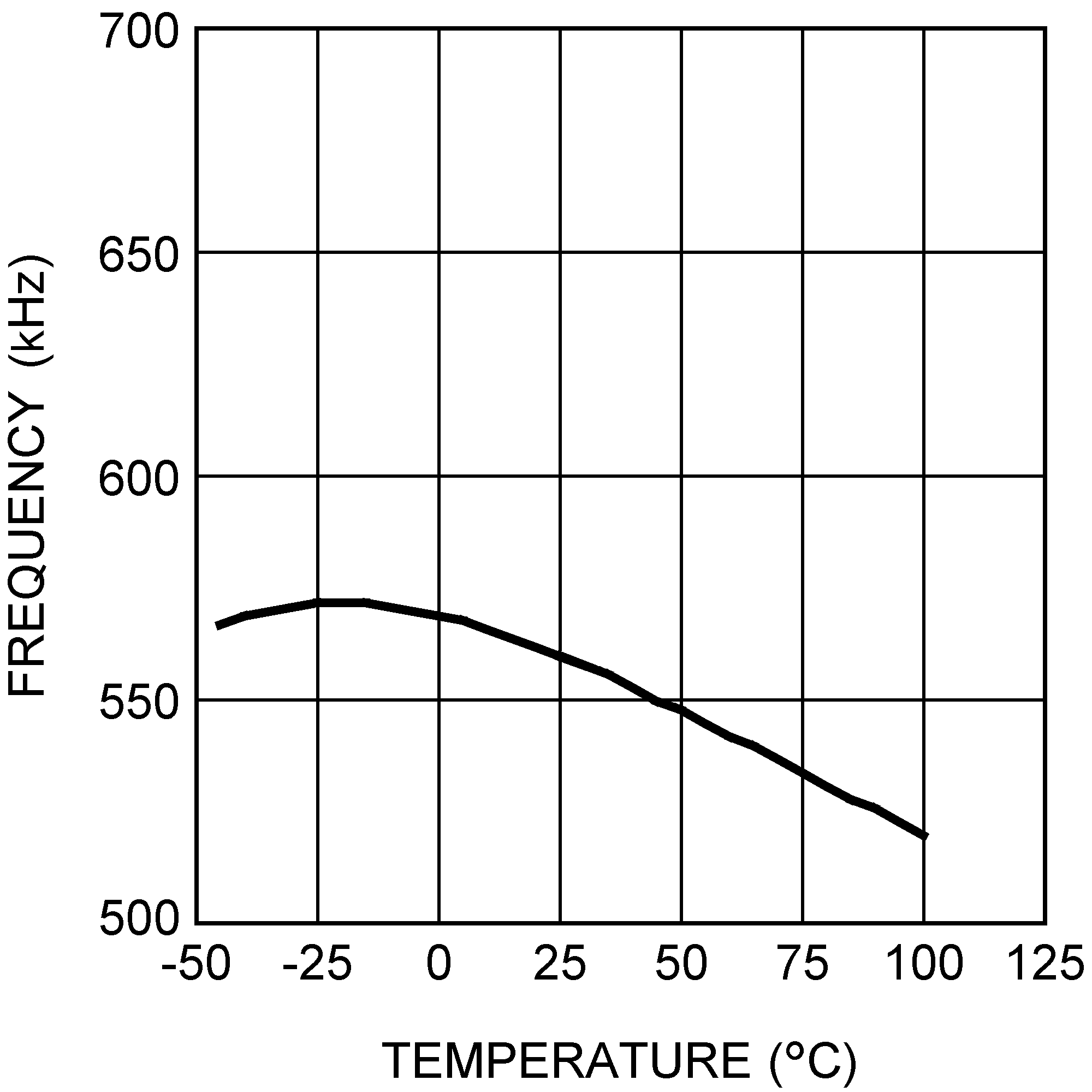 LM2840-Q1 LM2841-Q1 LM2842-Q1 30036766.png