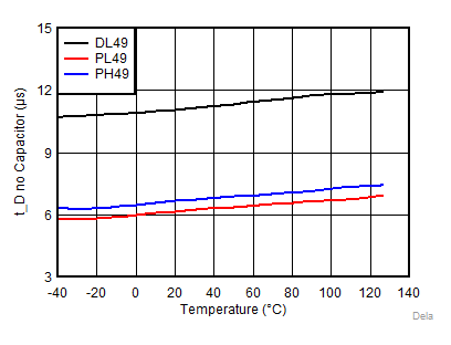 TPS3840-Q1 DelayTimenocap.gif