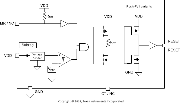 TPS3840-Q1 Functional-BD.gif