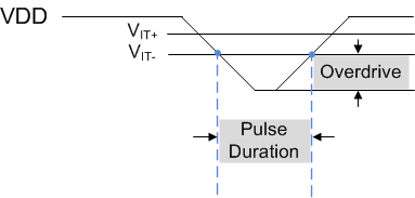 TPS3840-Q1 Overdrive.gif