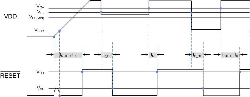 TPS3840-Q1 TD-TPS3840DL-Rev4.gif