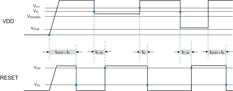 TPS3840-Q1 TD-TPS3840PH-Rev3.gif